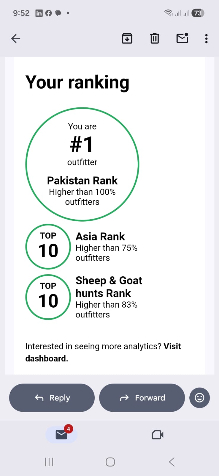 Number 1 Ranked Hunting Outfitter in Asia